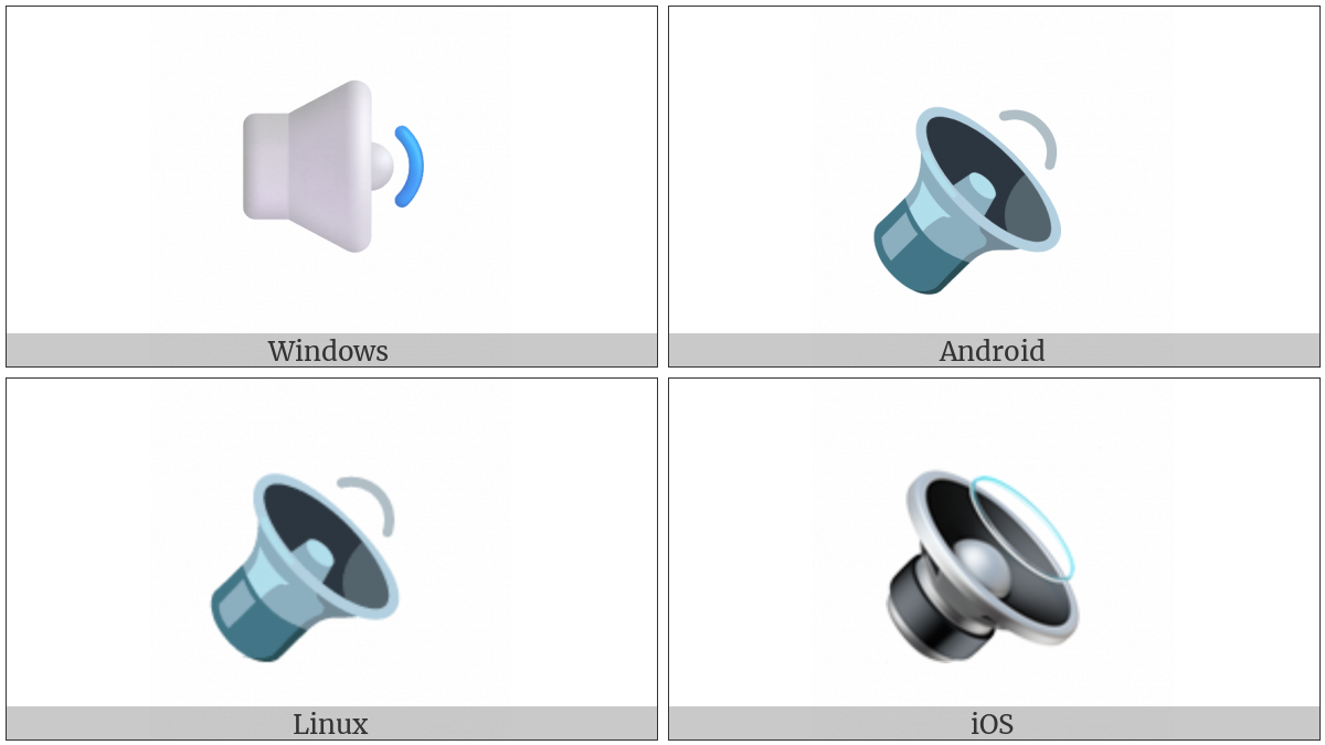Speaker With One Sound Wave on various operating systems