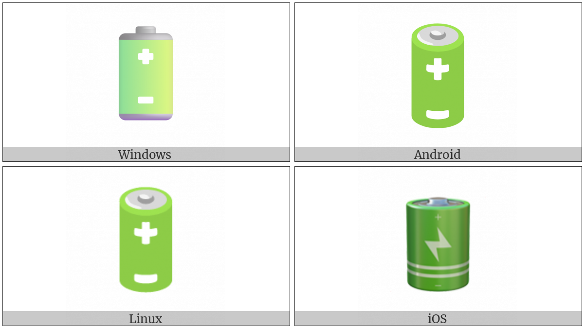 Battery on various operating systems