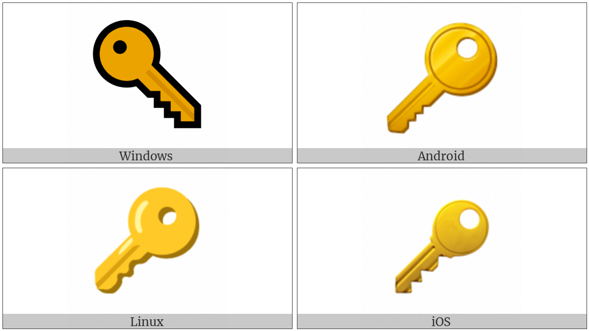 Key on various operating systems