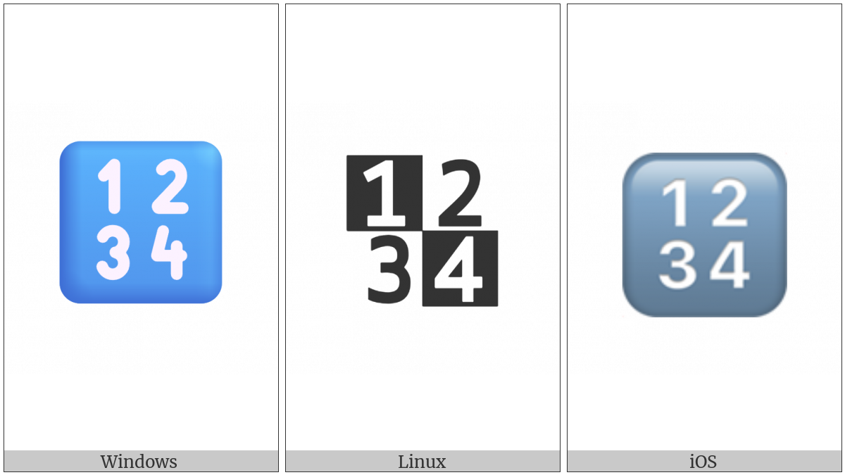 Input Symbol For Numbers on various operating systems
