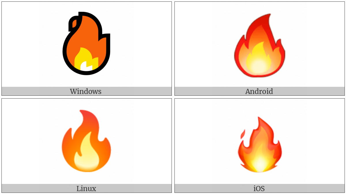 Fire on various operating systems