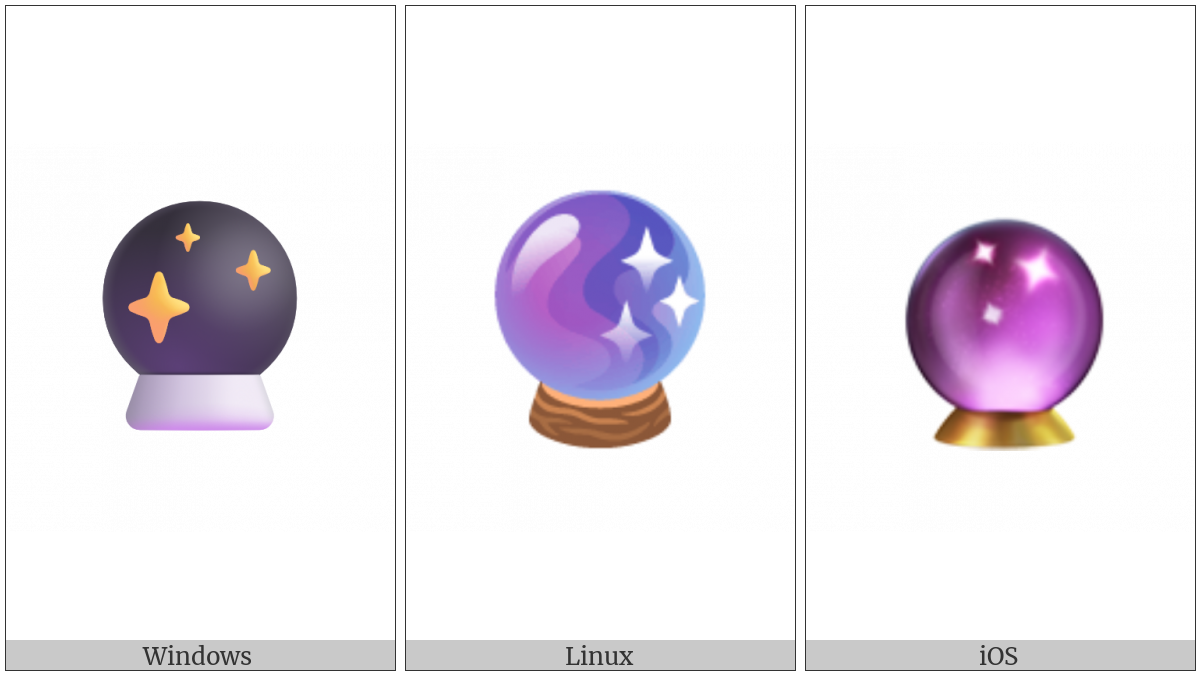 Crystal Ball on various operating systems