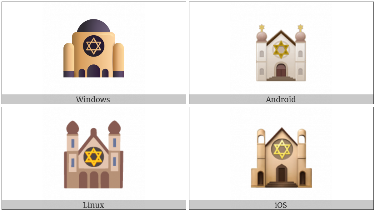 Synagogue on various operating systems