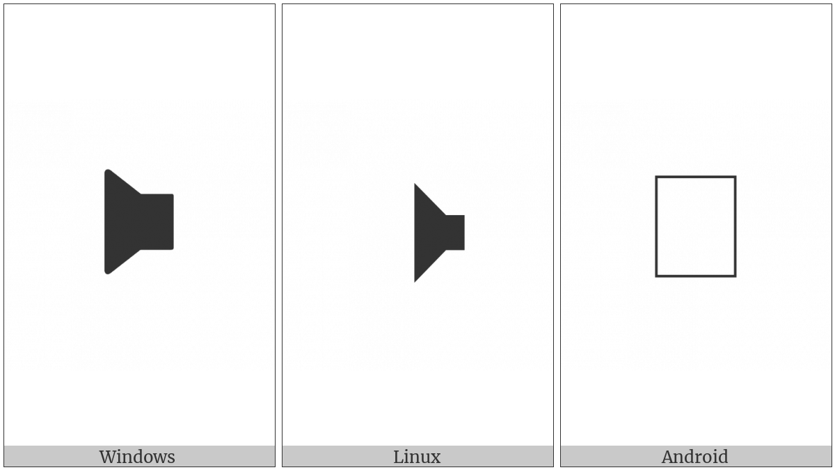 Right Speaker on various operating systems