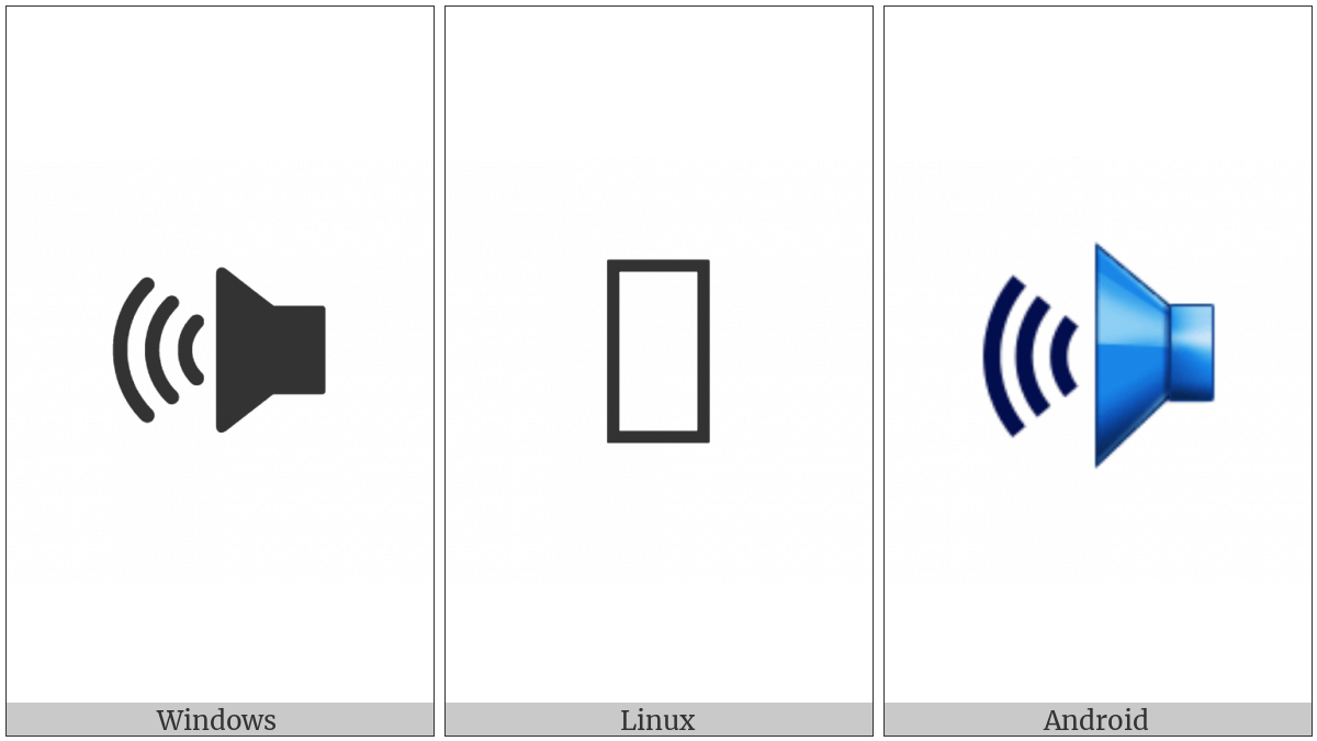 Right Speaker With Three Sound Waves on various operating systems