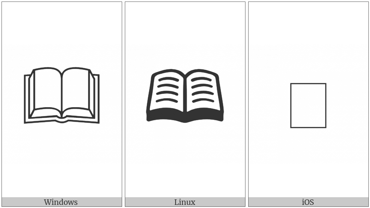 Book on various operating systems