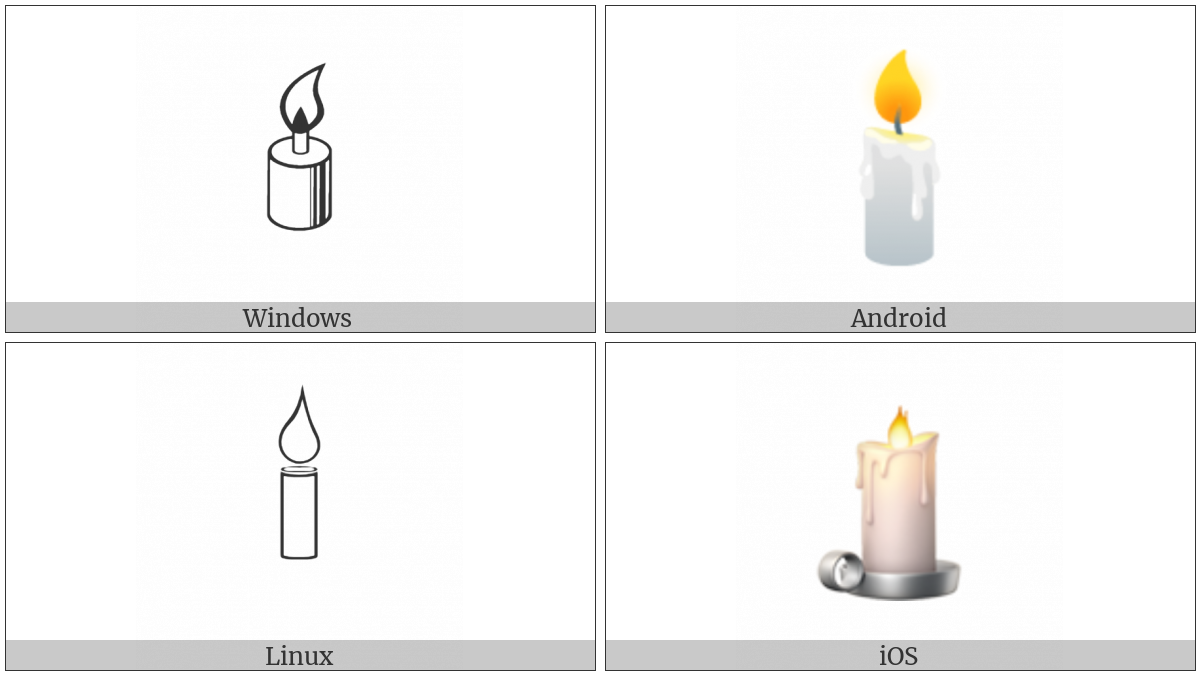 Candle on various operating systems