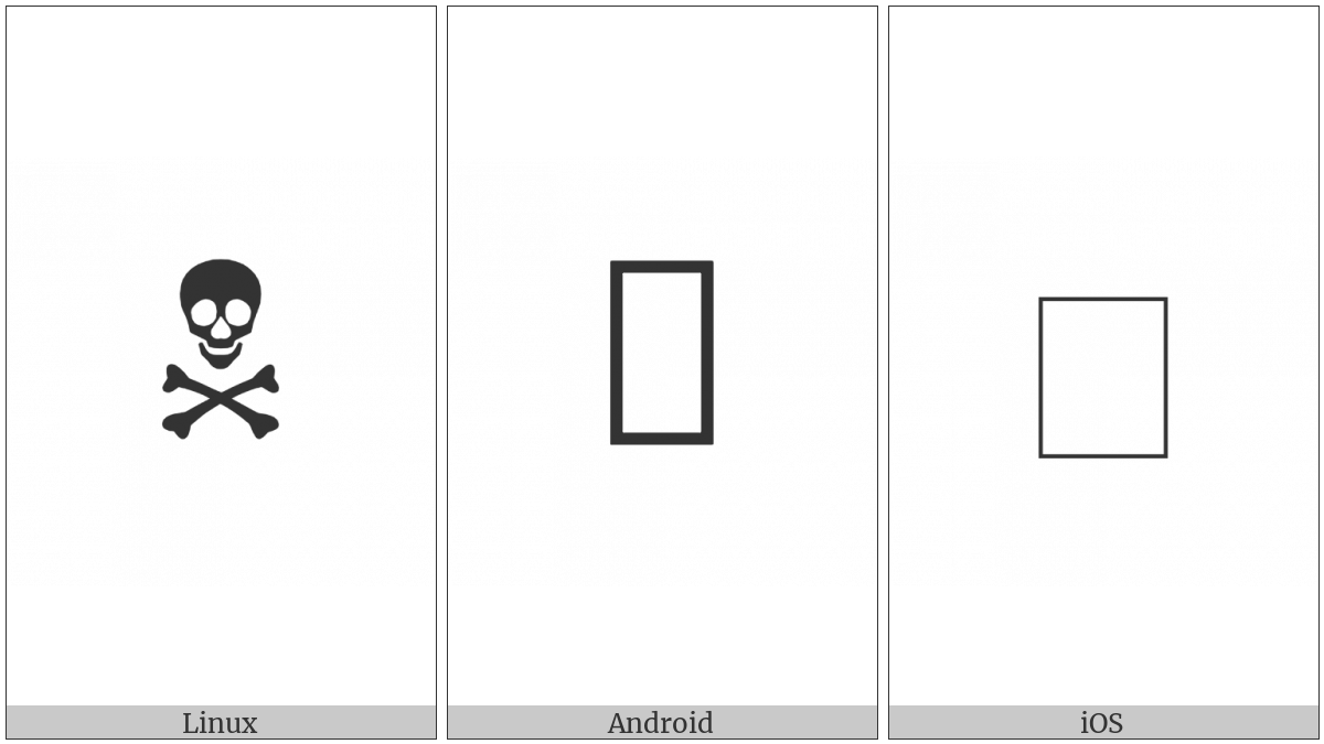 Black Skull And Crossbones on various operating systems