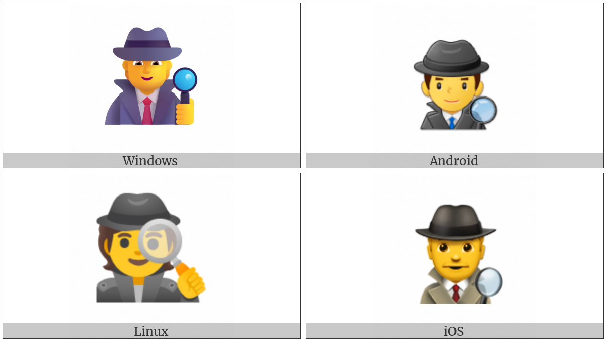 Sleuth Or Spy on various operating systems