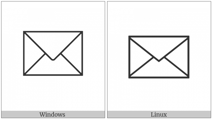 Back Of Envelope on various operating systems