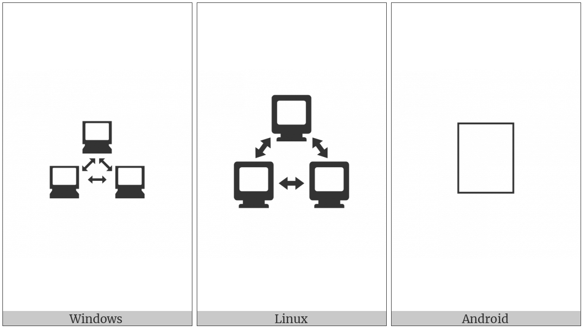 Three Networked Computers on various operating systems