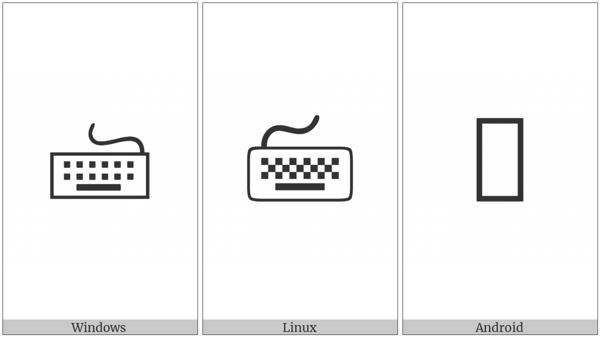 Wired Keyboard on various operating systems