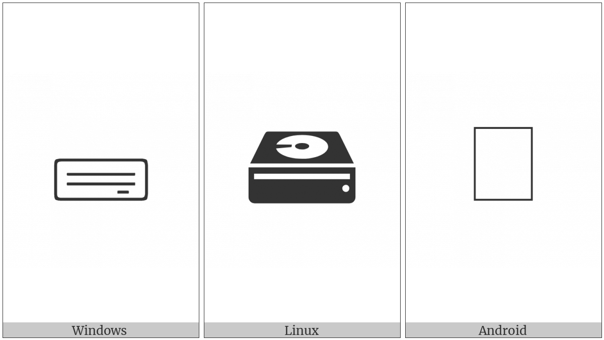 Hard Disk on various operating systems
