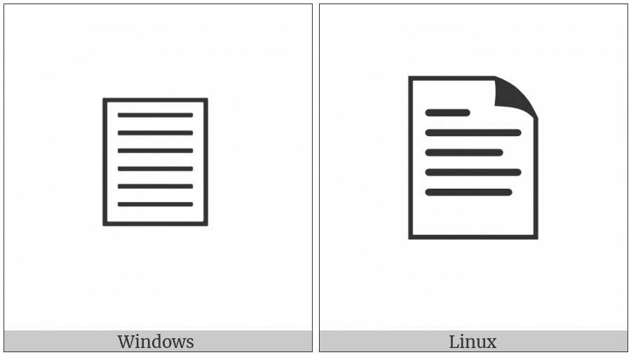 Document With Text on various operating systems