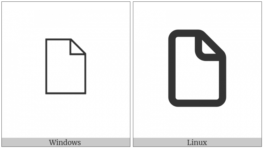 Empty Document on various operating systems