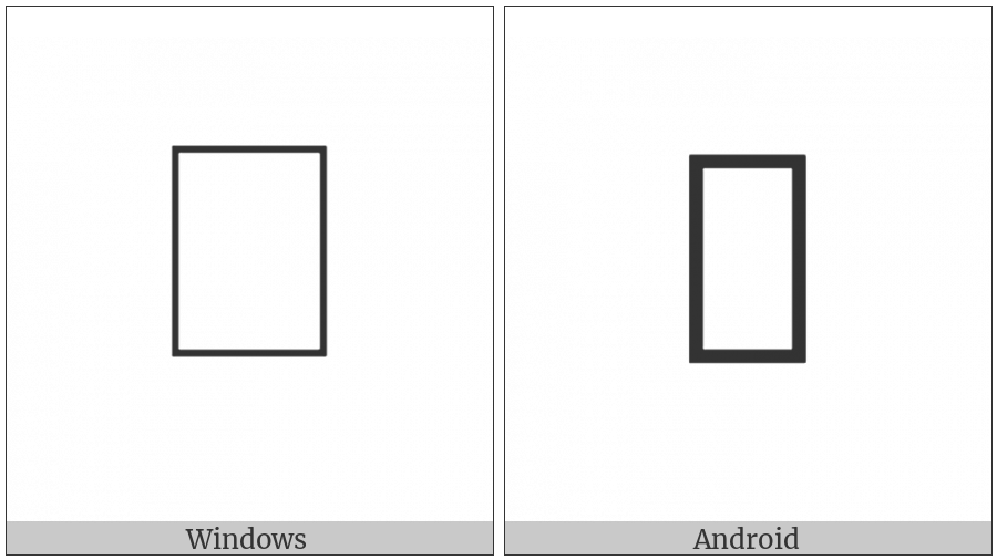 Empty Page on various operating systems
