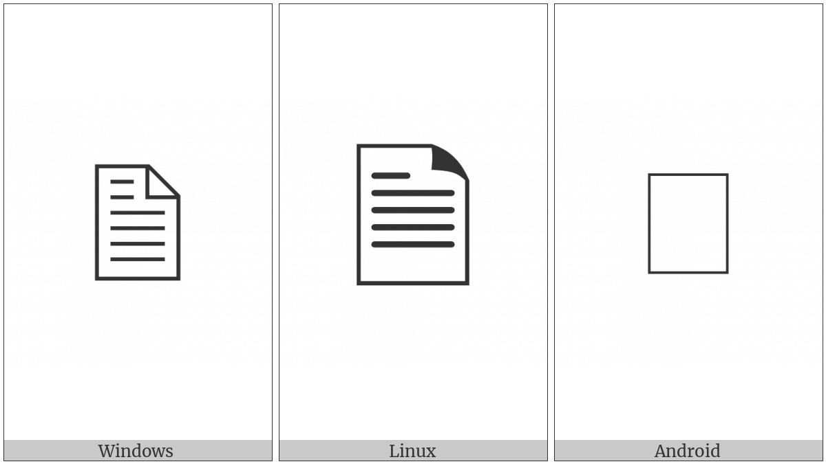 Document on various operating systems