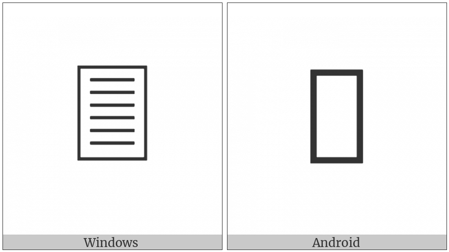 Page on various operating systems
