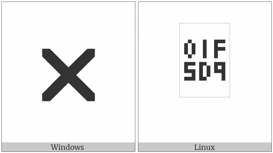 Cancellation X on various operating systems