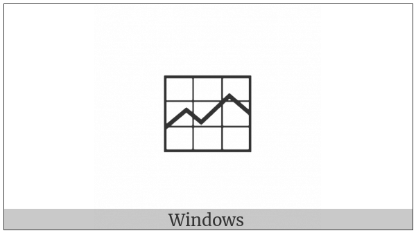 Stock Chart on various operating systems