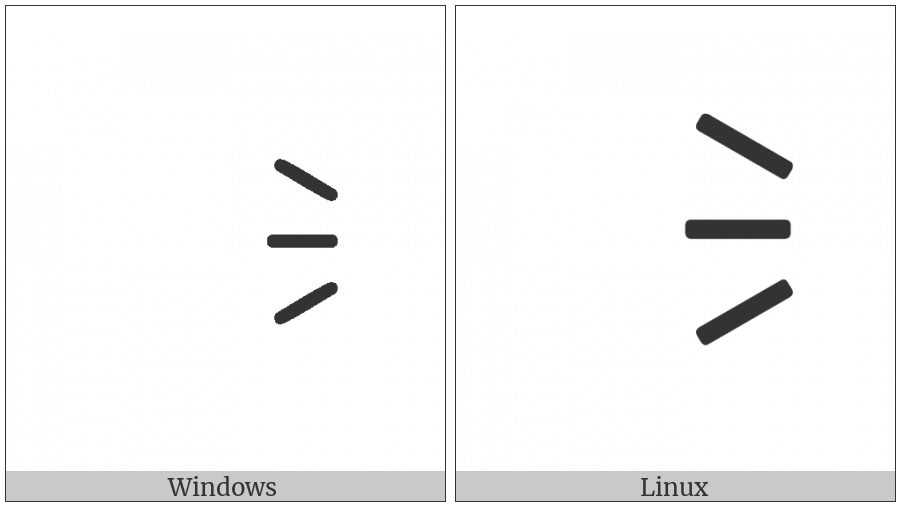 Three Rays Left on various operating systems