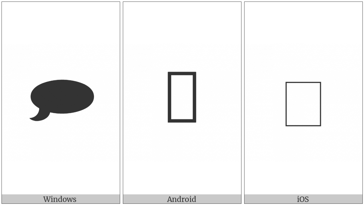 Right Speech Bubble on various operating systems