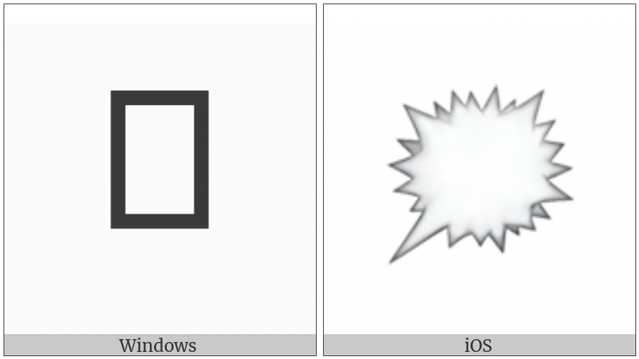 Right Anger Bubble on various operating systems