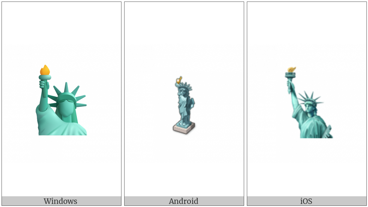 Statue Of Liberty on various operating systems