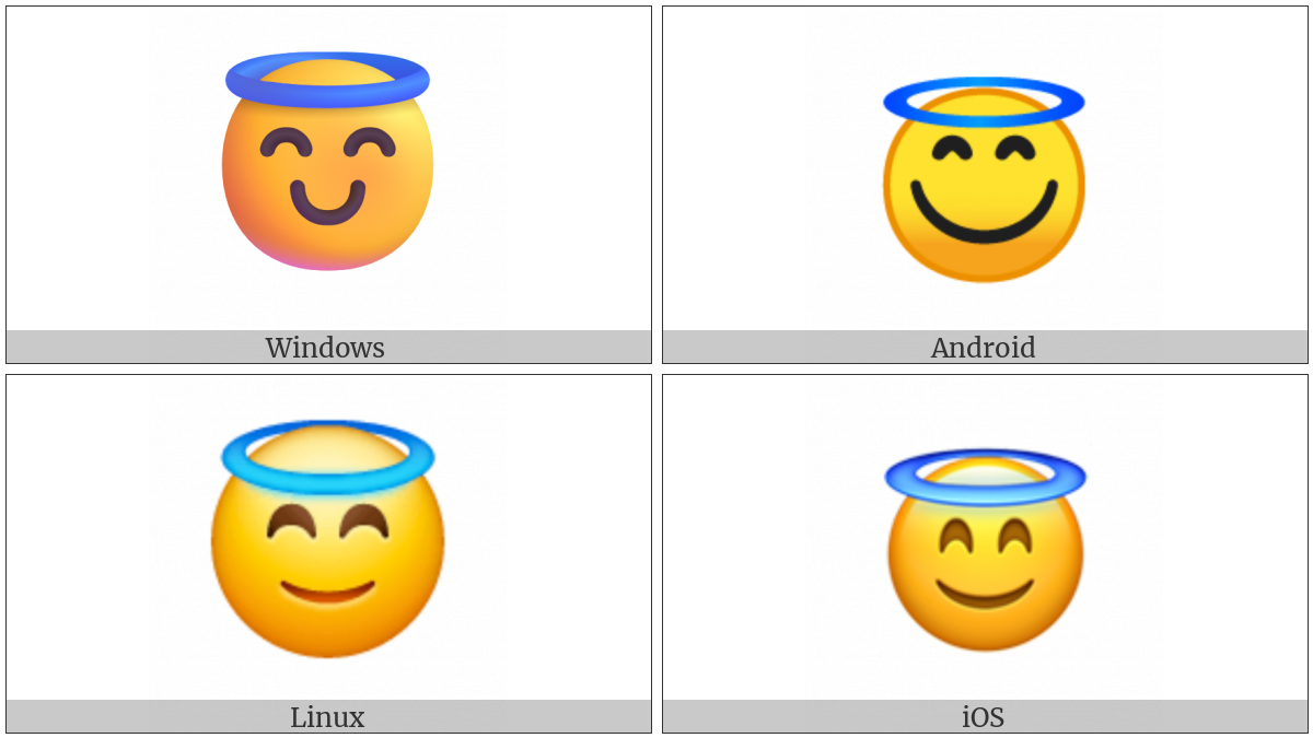 Smiling Face With Halo on various operating systems