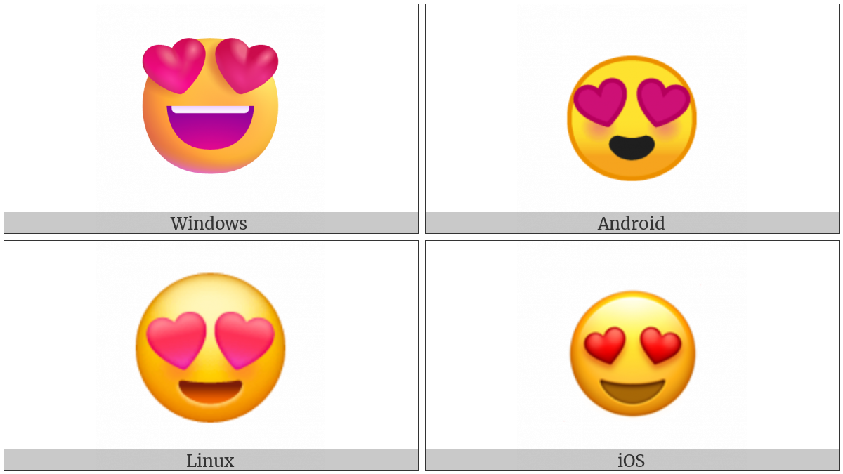 Smiling Face With Heart-Shaped Eyes on various operating systems