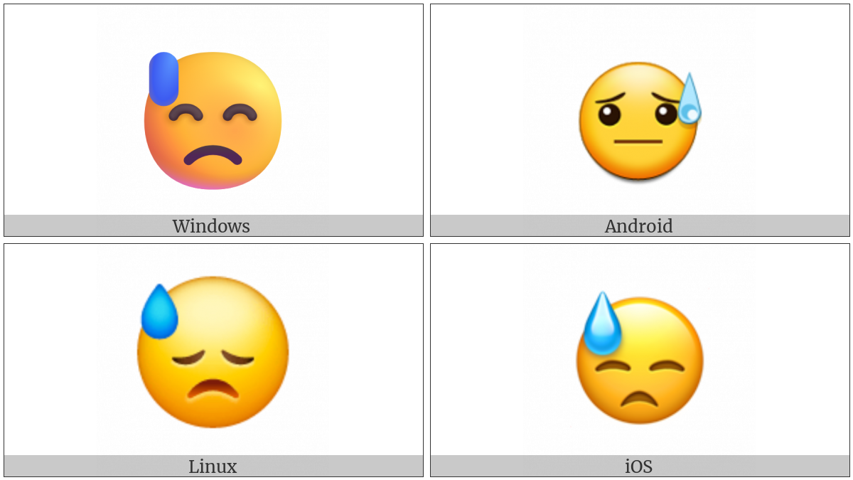 Face With Cold Sweat on various operating systems
