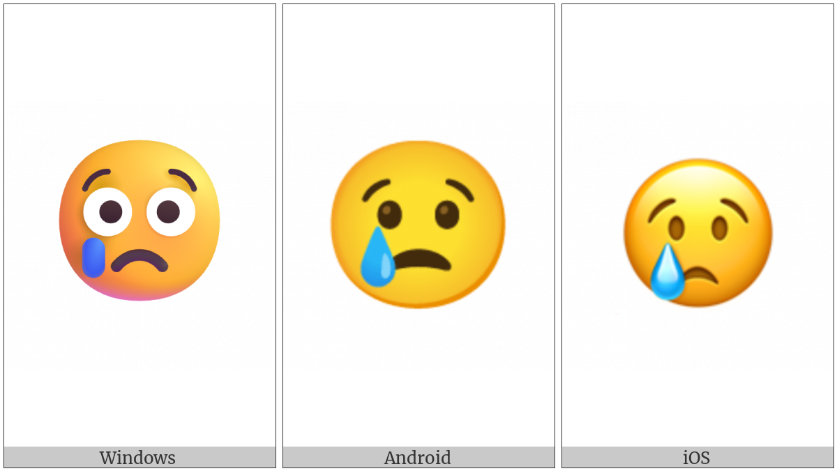 Crying Face on various operating systems