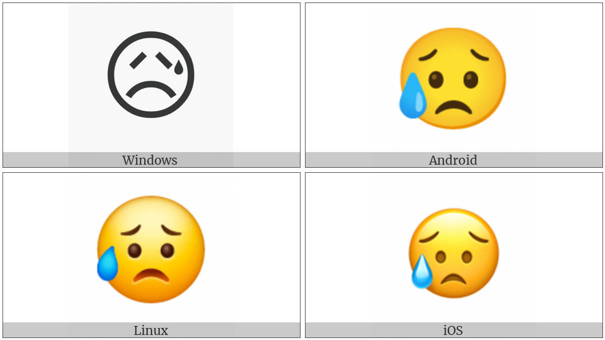Disappointed But Relieved Face on various operating systems