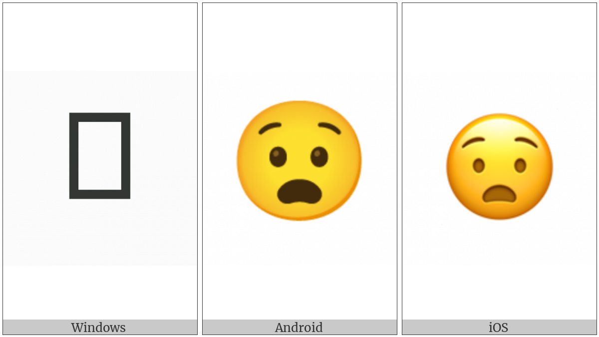 Anguished Face on various operating systems
