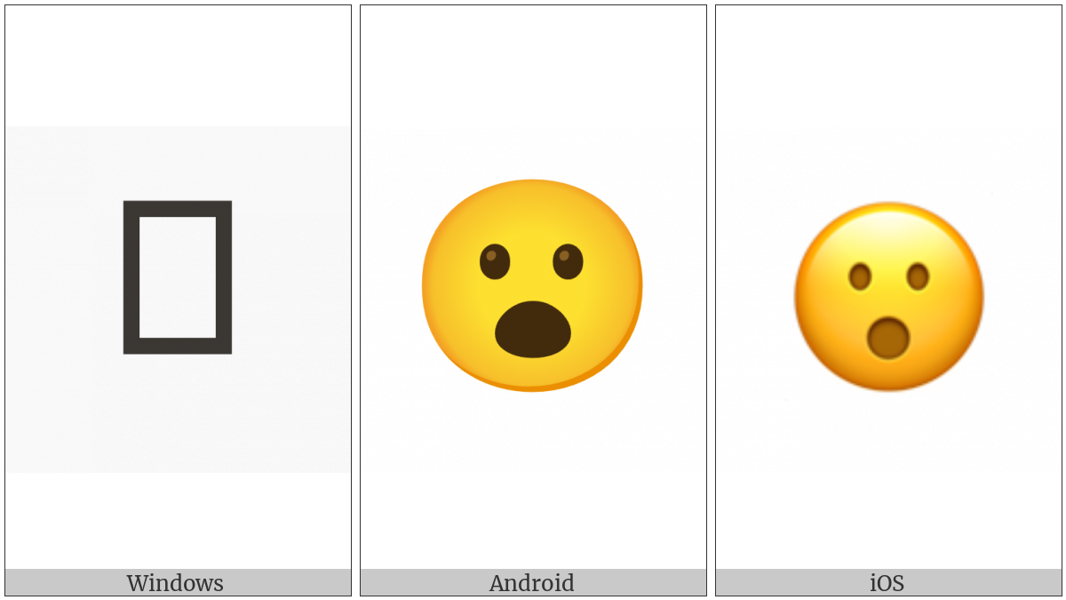 Face With Open Mouth on various operating systems