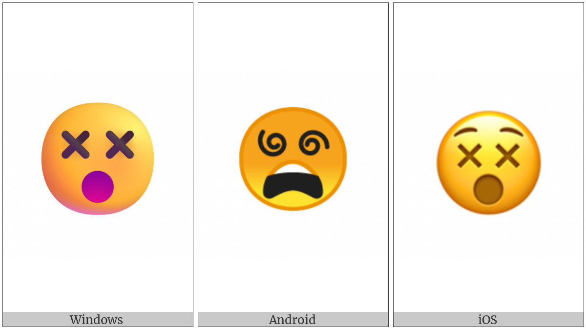 Dizzy Face on various operating systems
