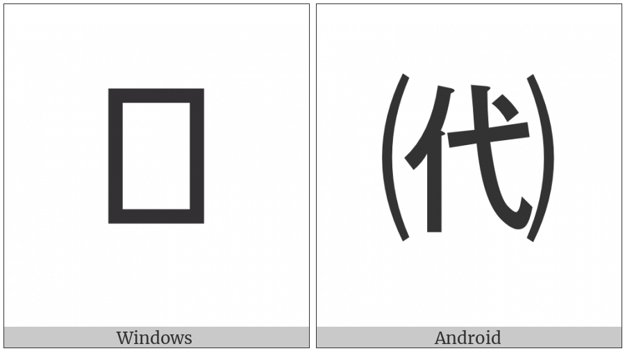 Parenthesized Ideograph Represent on various operating systems