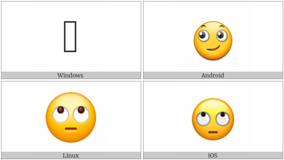 Face With Rolling Eyes on various operating systems