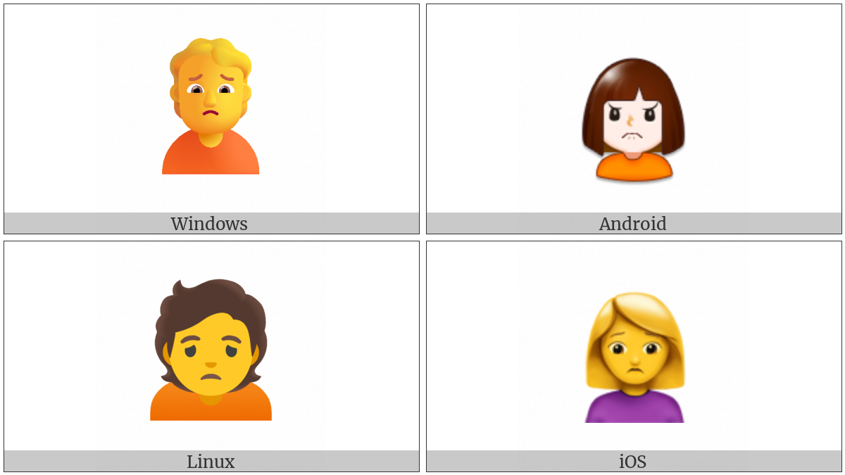 Person Frowning on various operating systems
