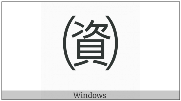 Parenthesized Ideograph Resource on various operating systems