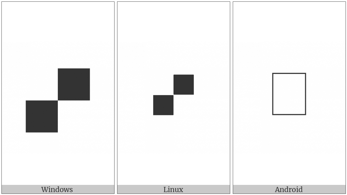 Checker Board on various operating systems