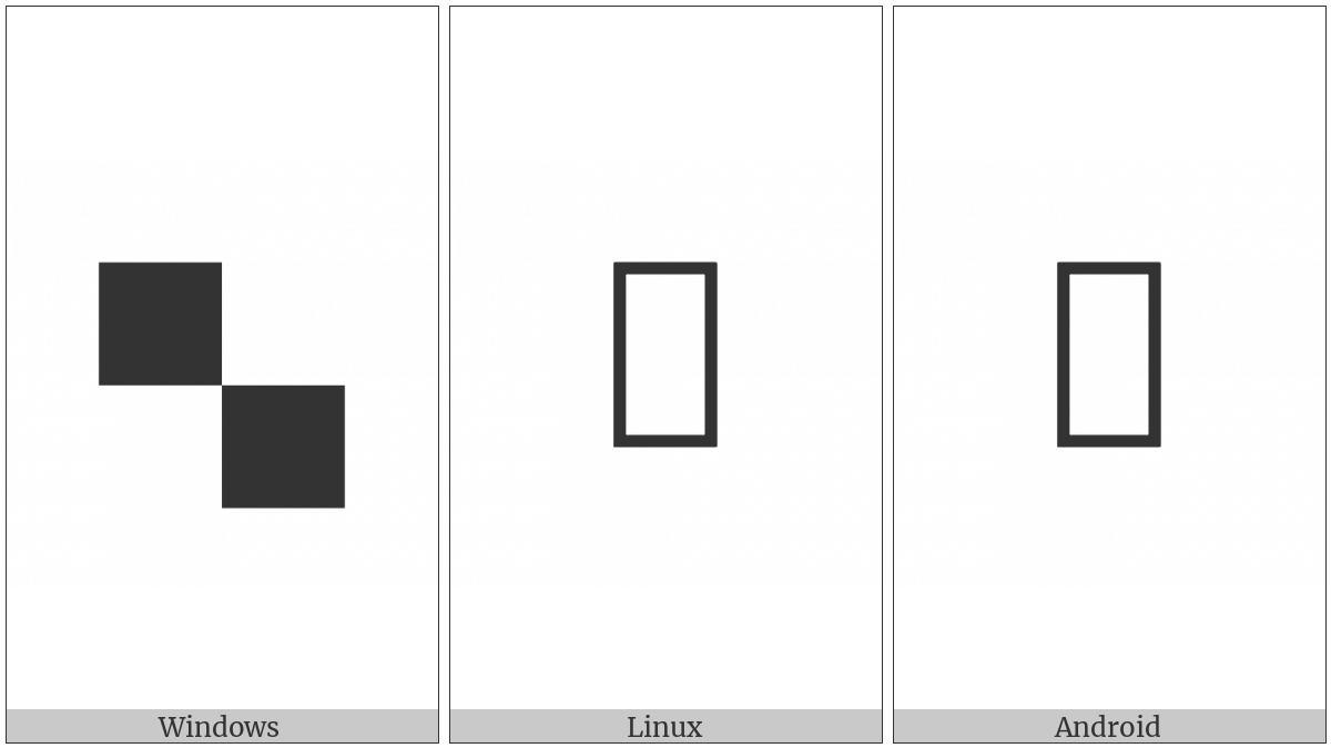 Reverse Checker Board on various operating systems