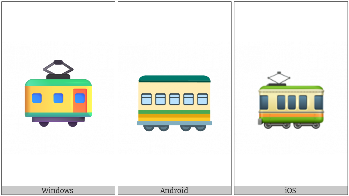 Railway Car on various operating systems