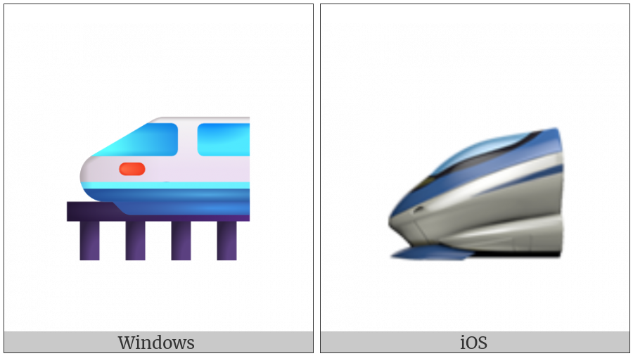 High-Speed Train on various operating systems