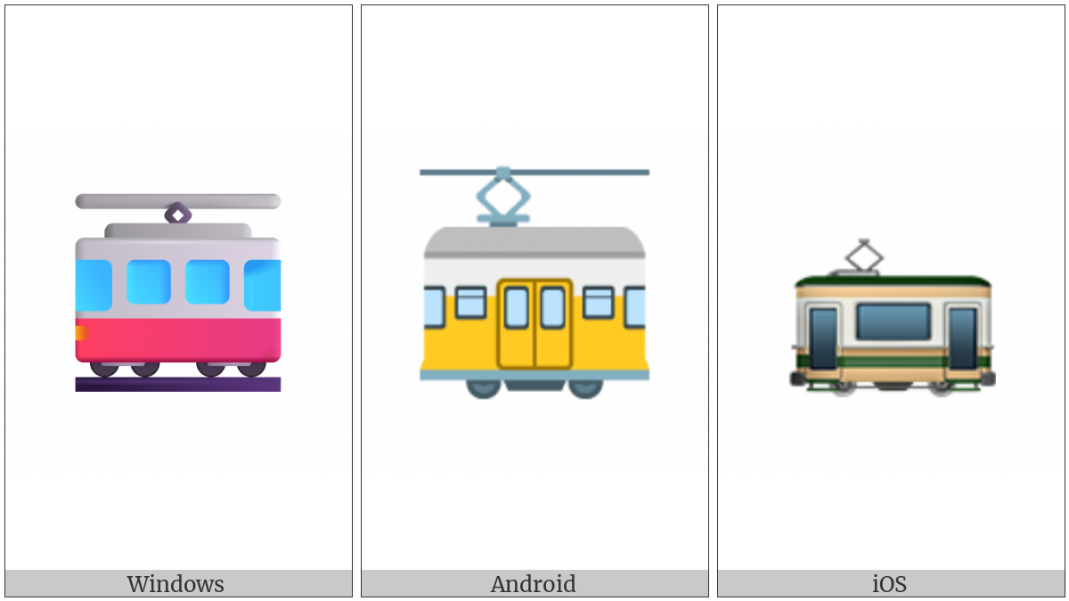 Tram Car on various operating systems
