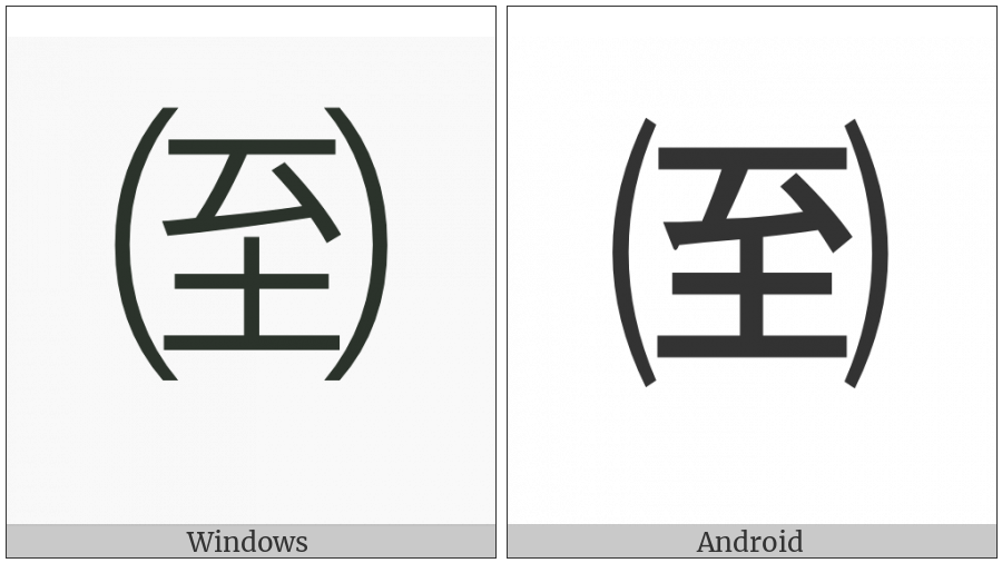 Parenthesized Ideograph Reach on various operating systems
