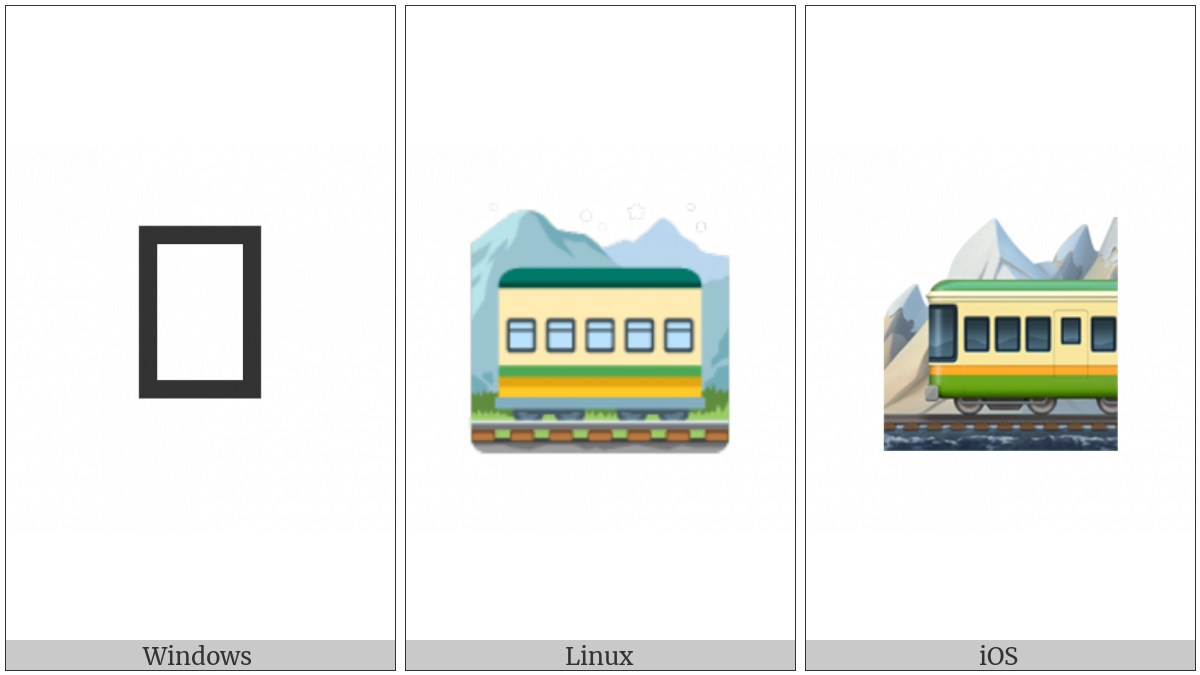 Mountain Railway on various operating systems