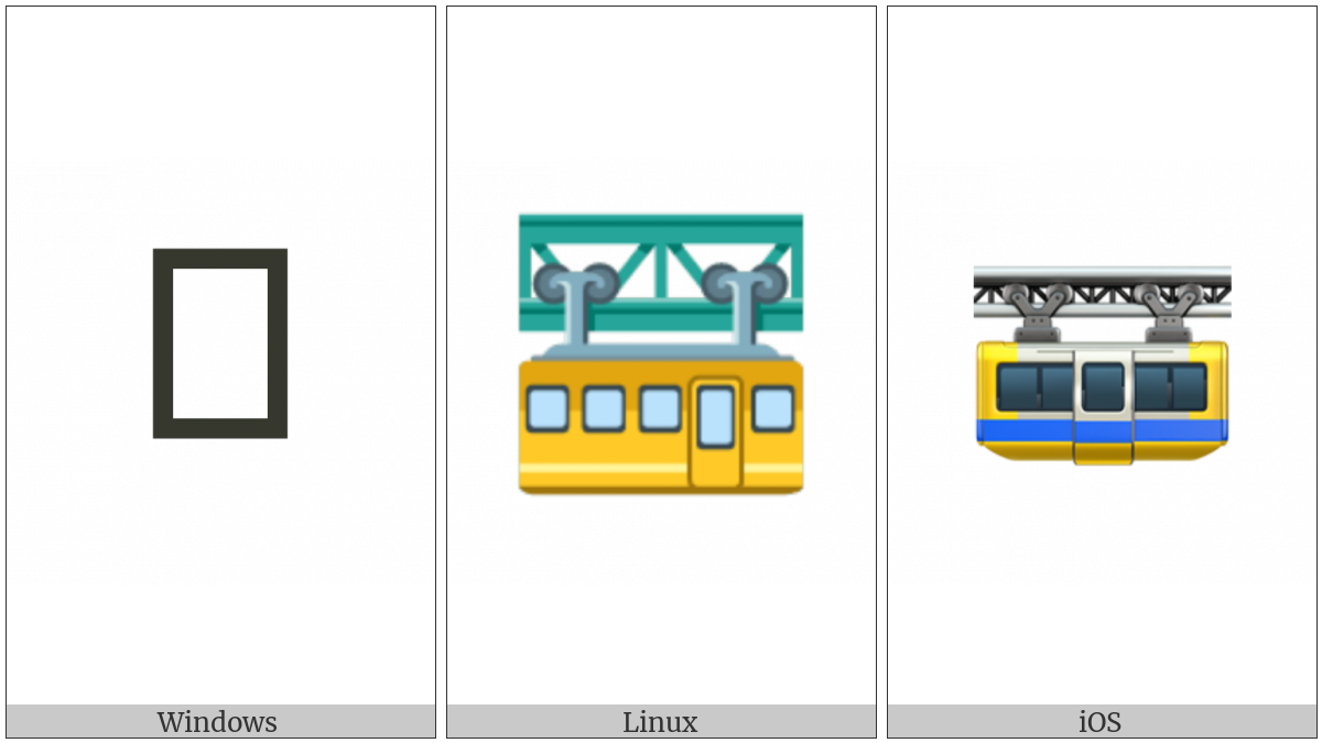 Suspension Railway on various operating systems