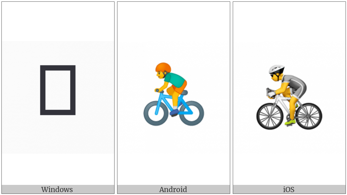 Bicyclist on various operating systems