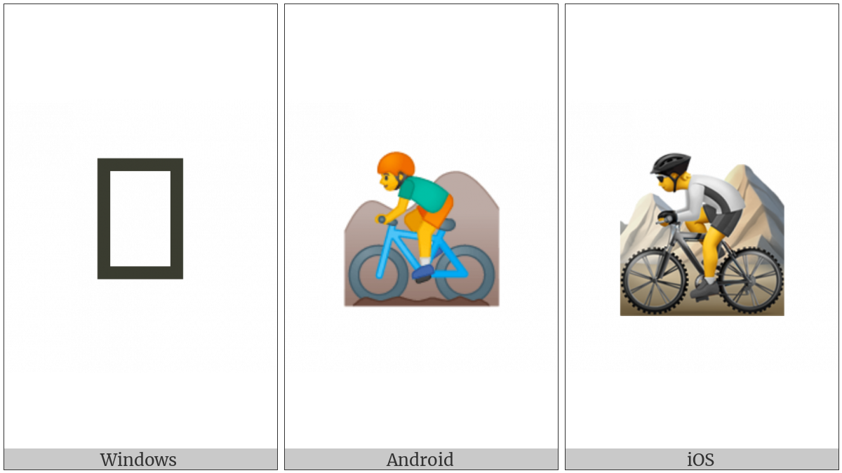 Mountain Bicyclist on various operating systems